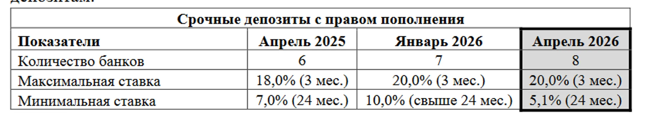 Изображение Kapital.kz