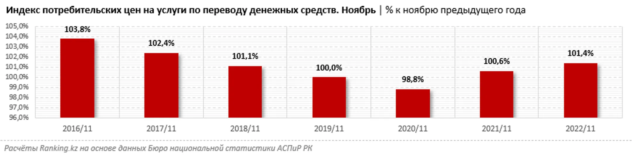 Изображение Kapital.kz