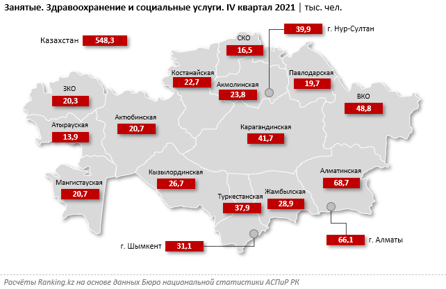 В IV квартале 2021 года средняя зарплата медиков составила 251,5 тысячи тенге  1292653 - Kapital.kz 