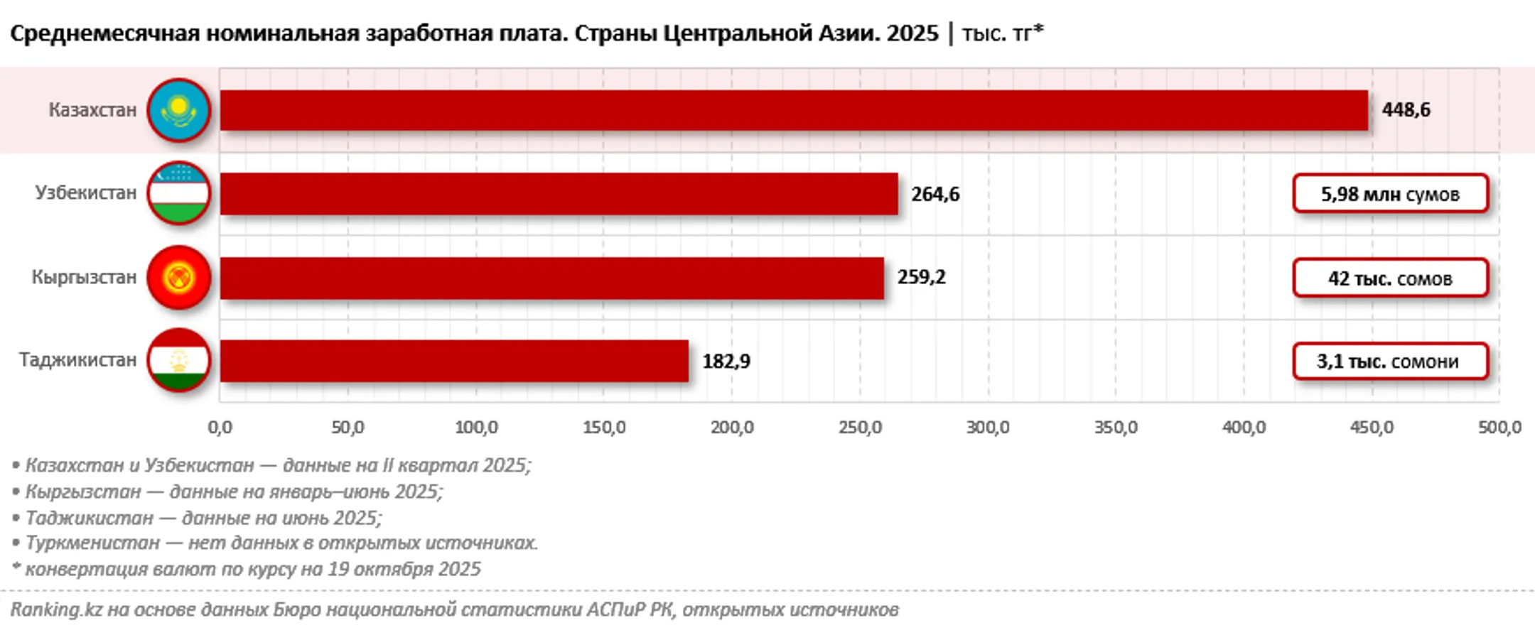 Изображение Kapital.kz