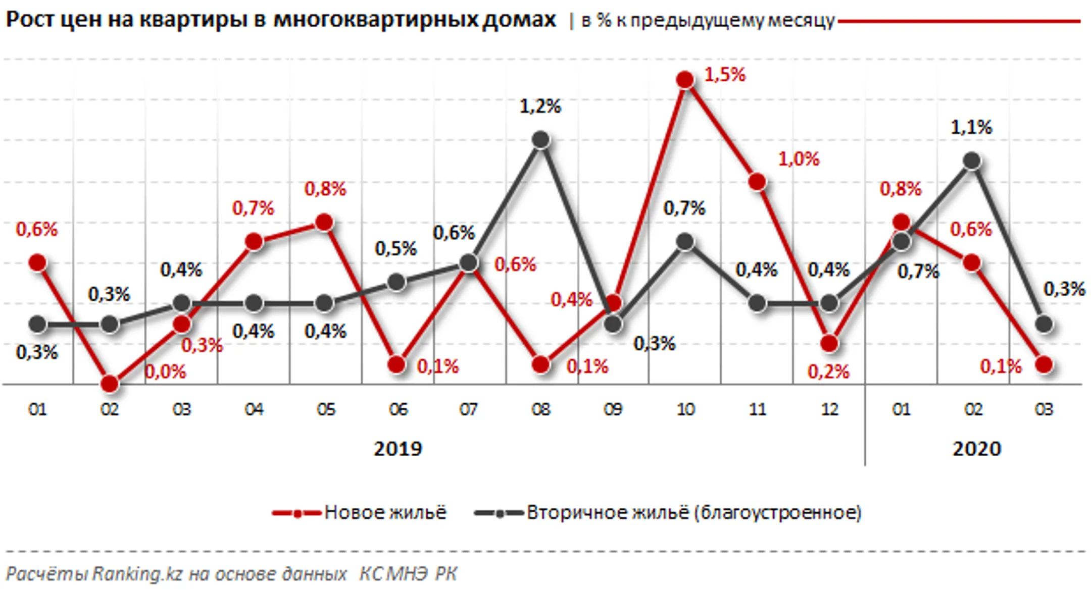 Изображение Kapital.kz