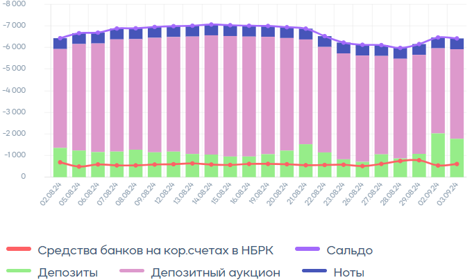 Аналитики пересматривают прогнозы по снижению ставок ФРС 3325791 — Kapital.kz 