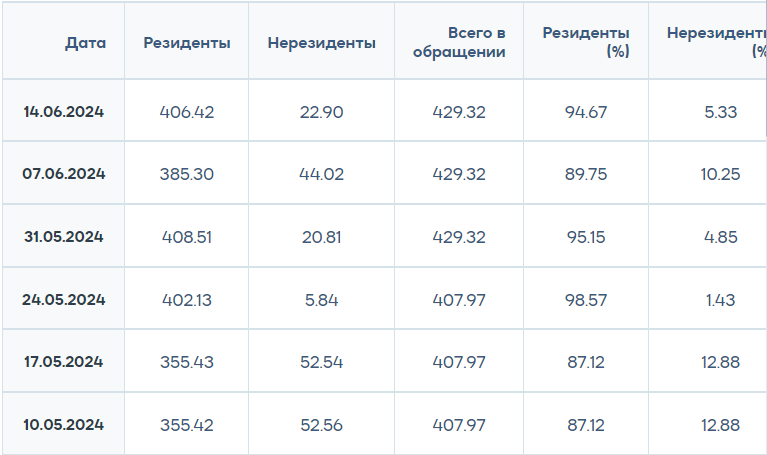 S&P 500 в 30-й раз в текущем году обновил исторический рекорд  3090285 - Kapital.kz 