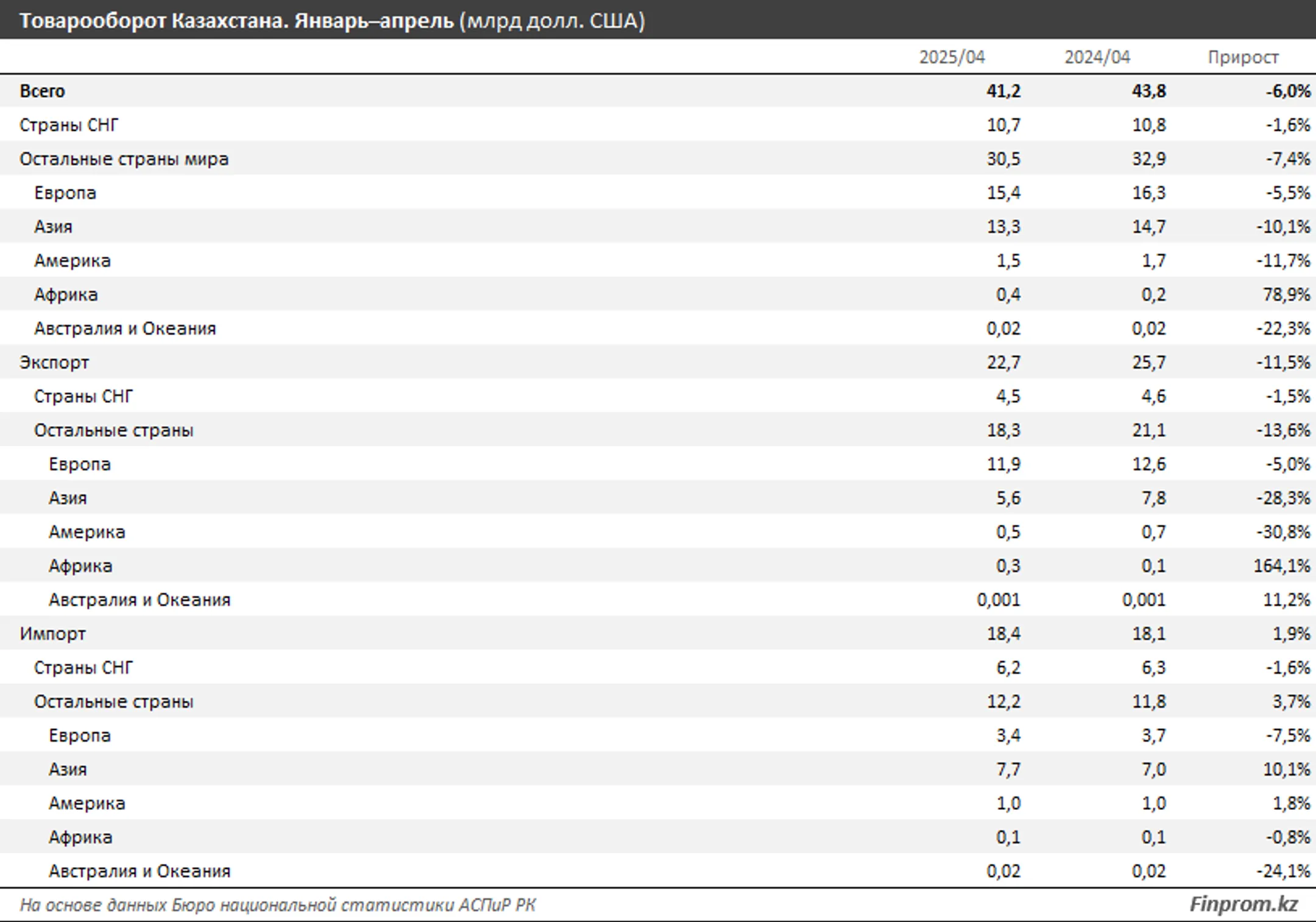 Изображение Kapital.kz