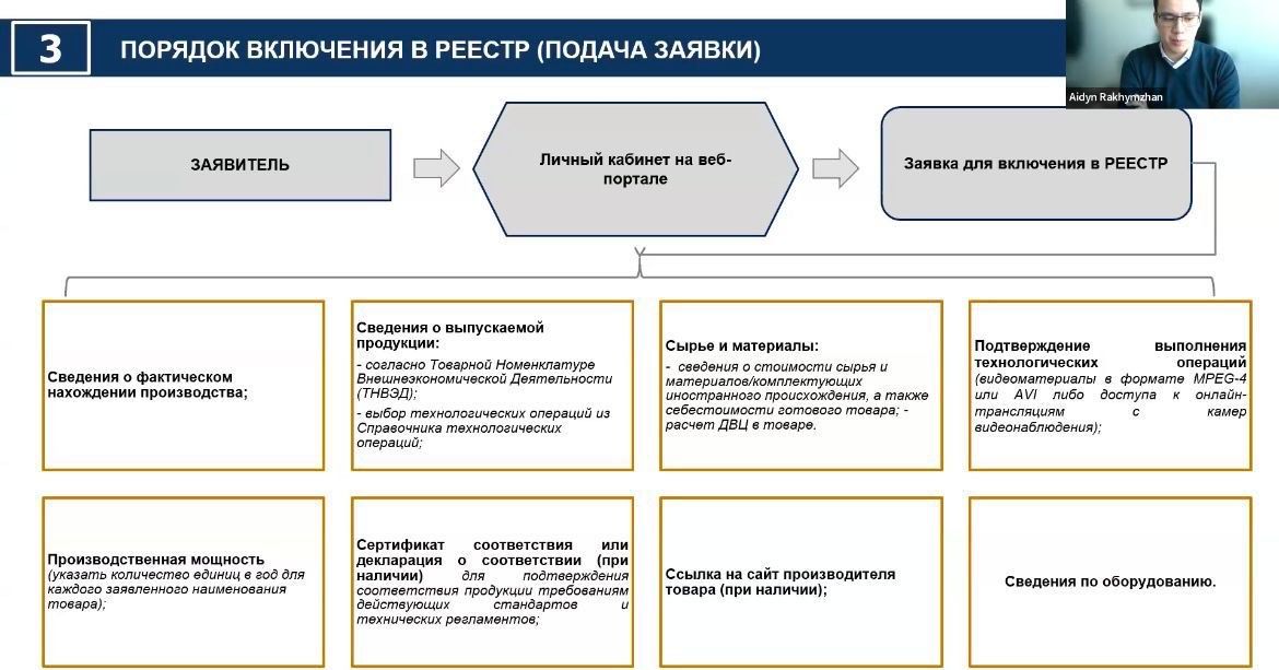 С бизнесменами обсудили проект Правил ведения реестра местных производителей  3682015 — Kapital.kz 