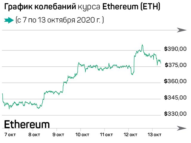 Что произошло на рынке криптовалют за семь дней 463416 - Kapital.kz 