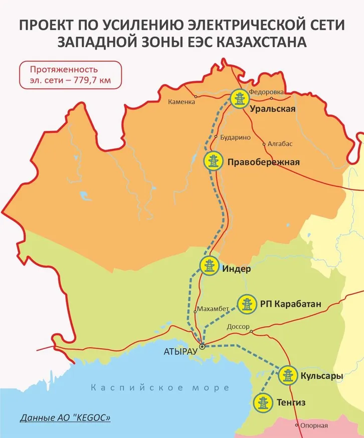 Надежность электроснабжения в регионах повышают - фото kapital.kz