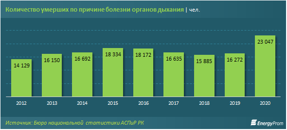 Производство табачных изделий выросло за год на 23% 722652 - Kapital.kz 