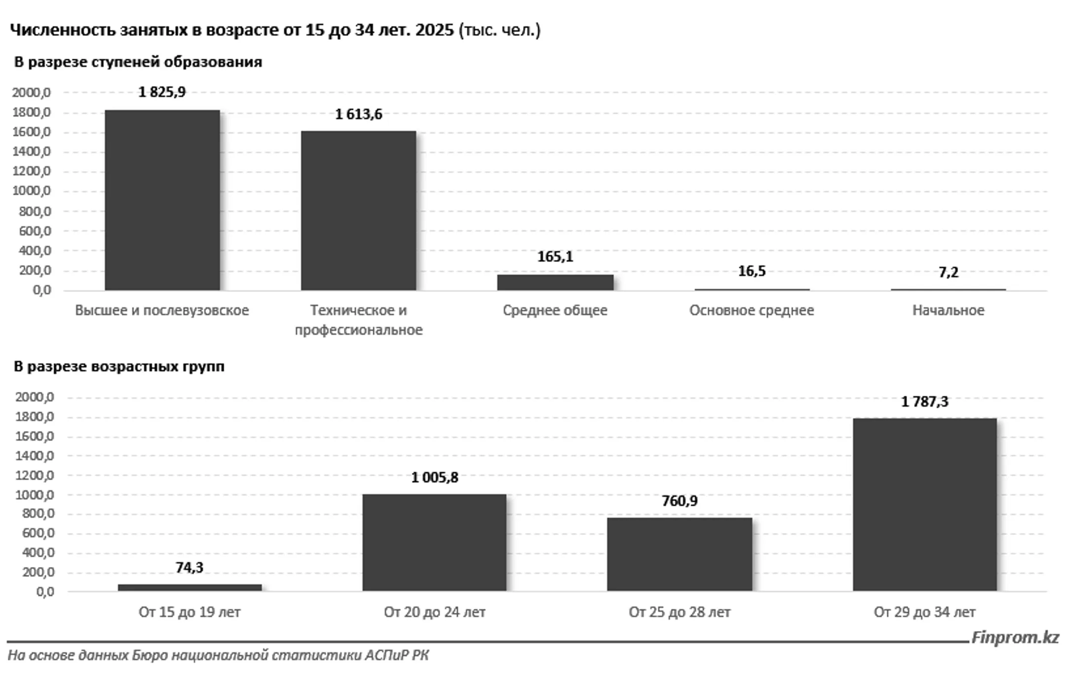 Изображение Kapital.kz