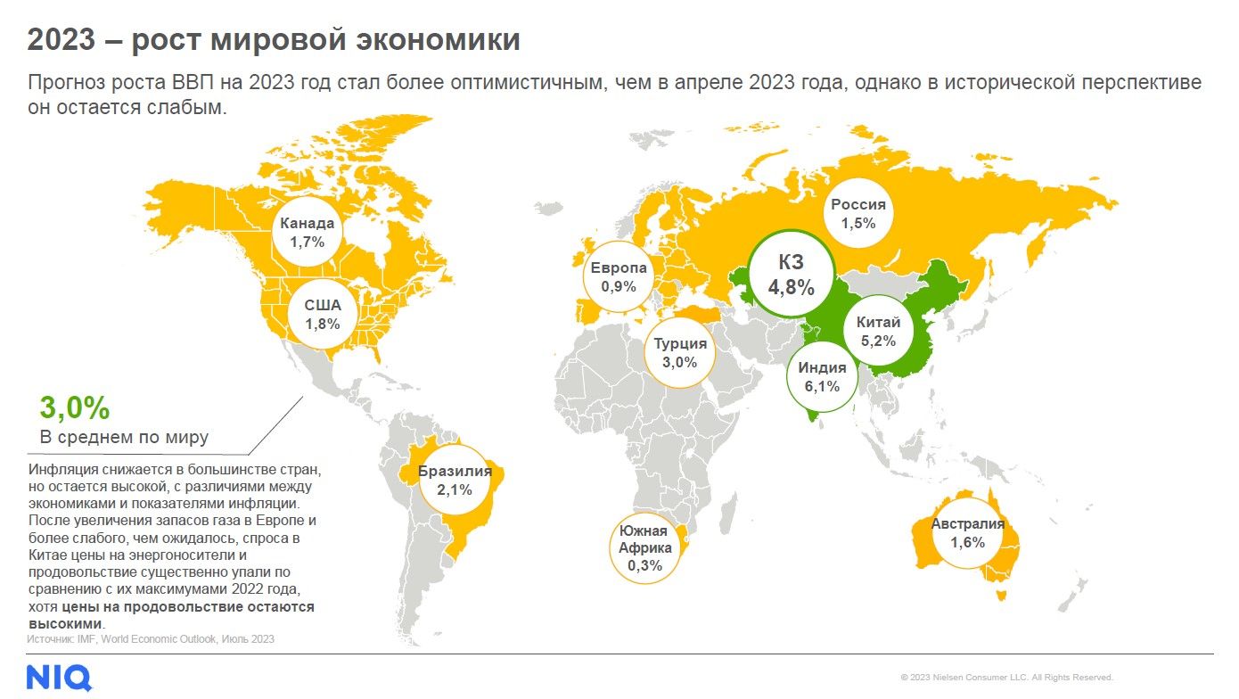 Стоимость продовольственной корзины казахстанцев выросла на 40% за два года 2509932 - Kapital.kz 