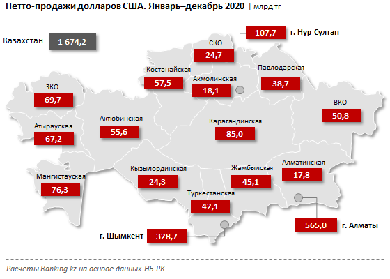 В Казахстане снизился спрос на евро и доллары 590736 - Kapital.kz 