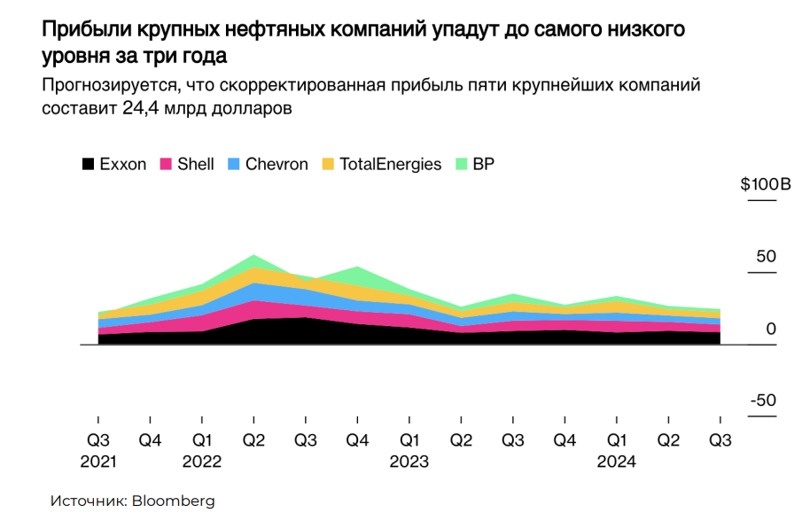 Удар Израиля по Ирану: что будет с ценами на нефть 3450554 - Kapital.kz 