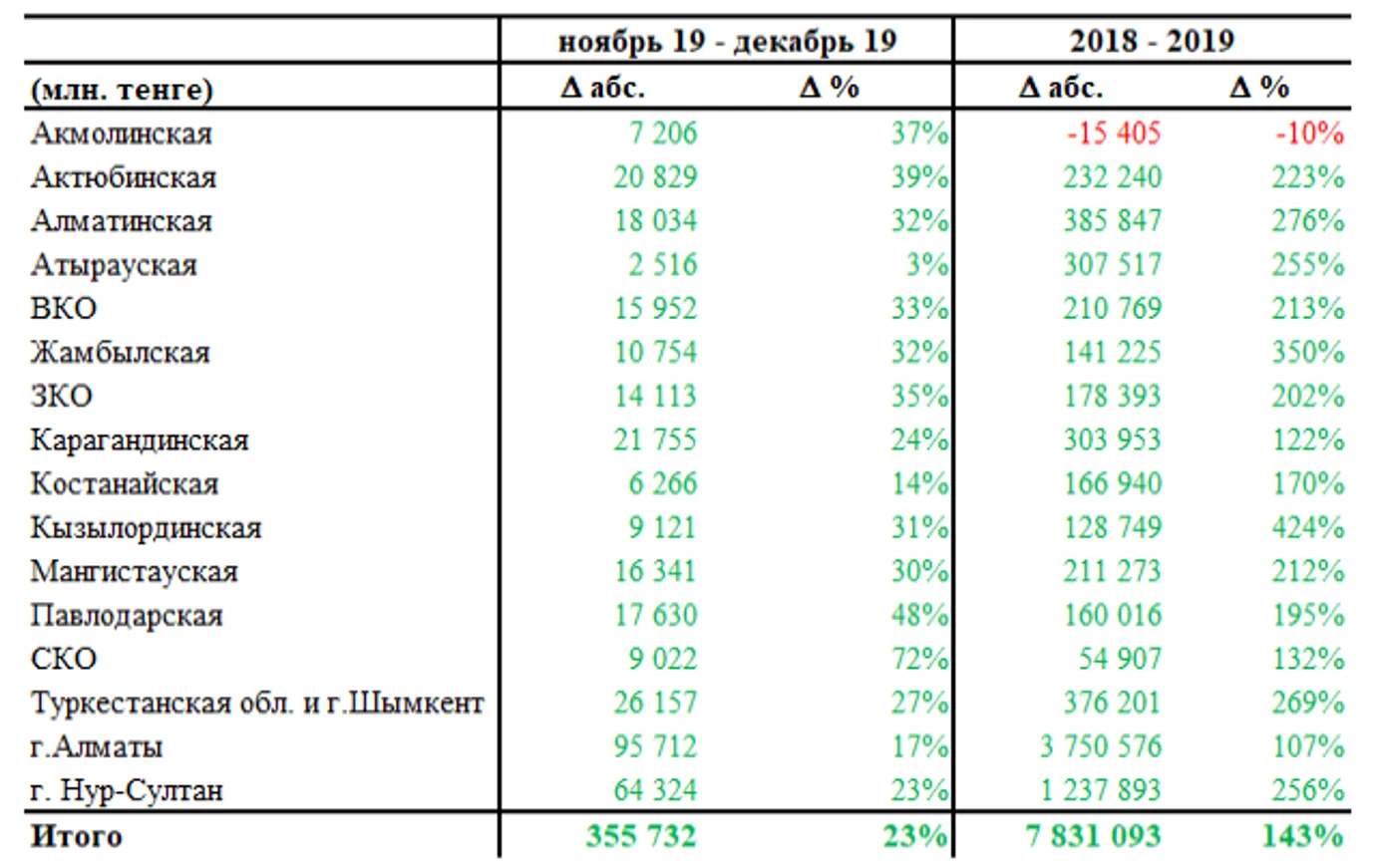 Источник: НБРК, расчеты АФК