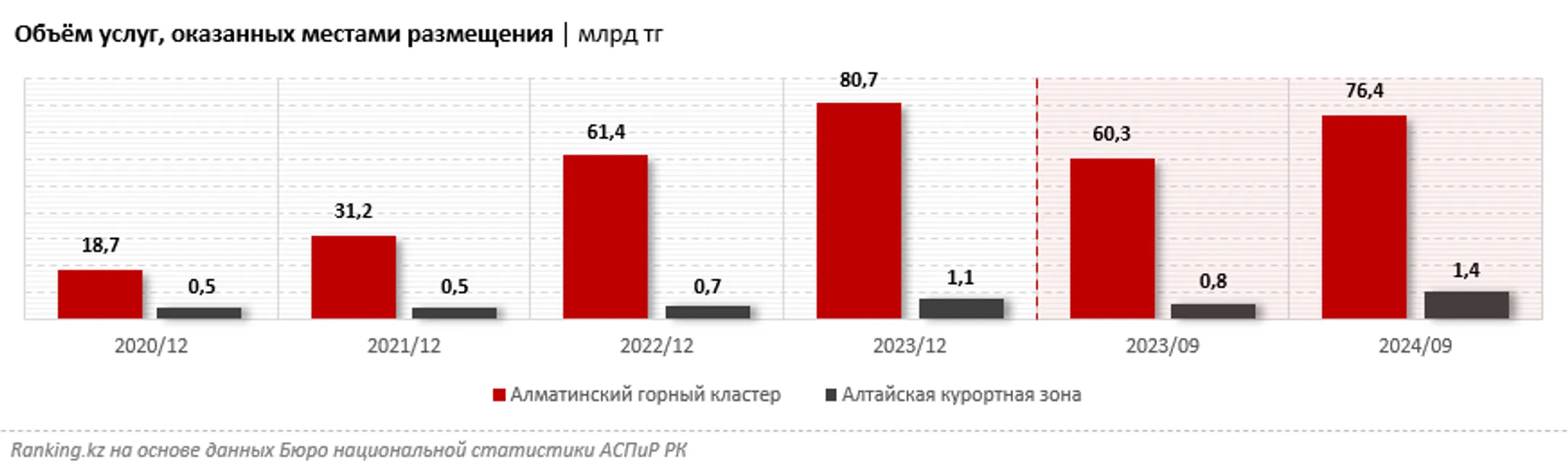 Изображение Kapital.kz
