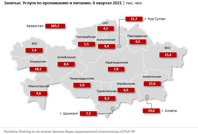 Инфляция «съела» номинальный рост зарплат в сфере HoReCa 982239 - Kapital.kz 