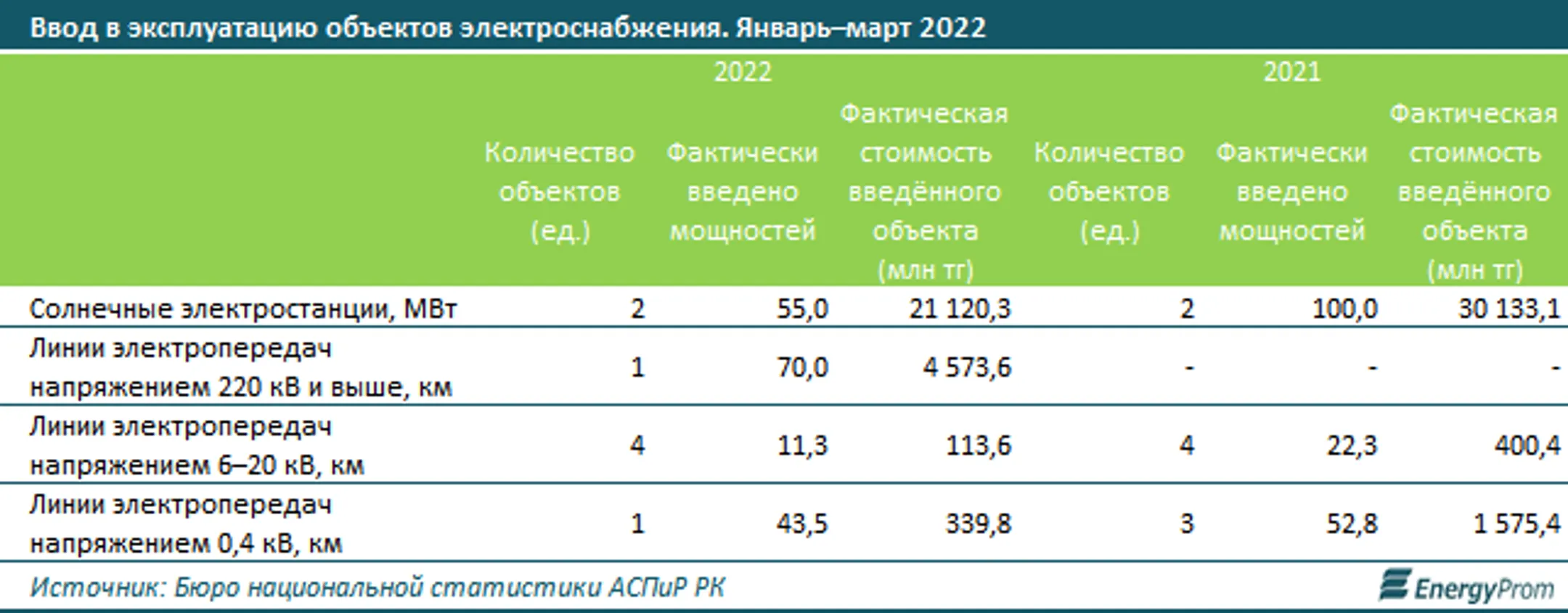 Изображение Kapital.kz