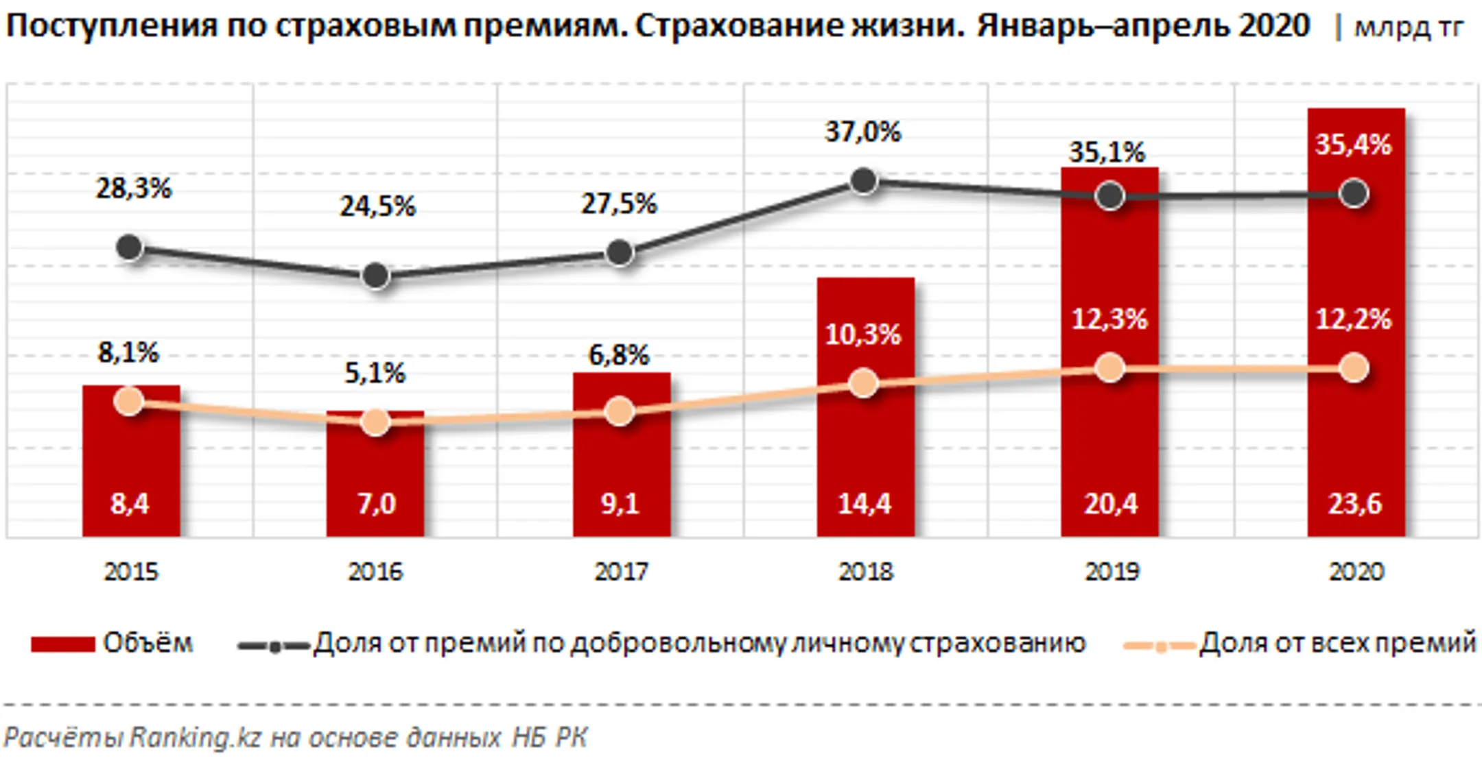 Изображение Kapital.kz