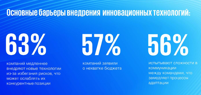 Страны Кавказа и Центральной Азии: ИИ — хайп или приоритет? 3711838 — Kapital.kz 