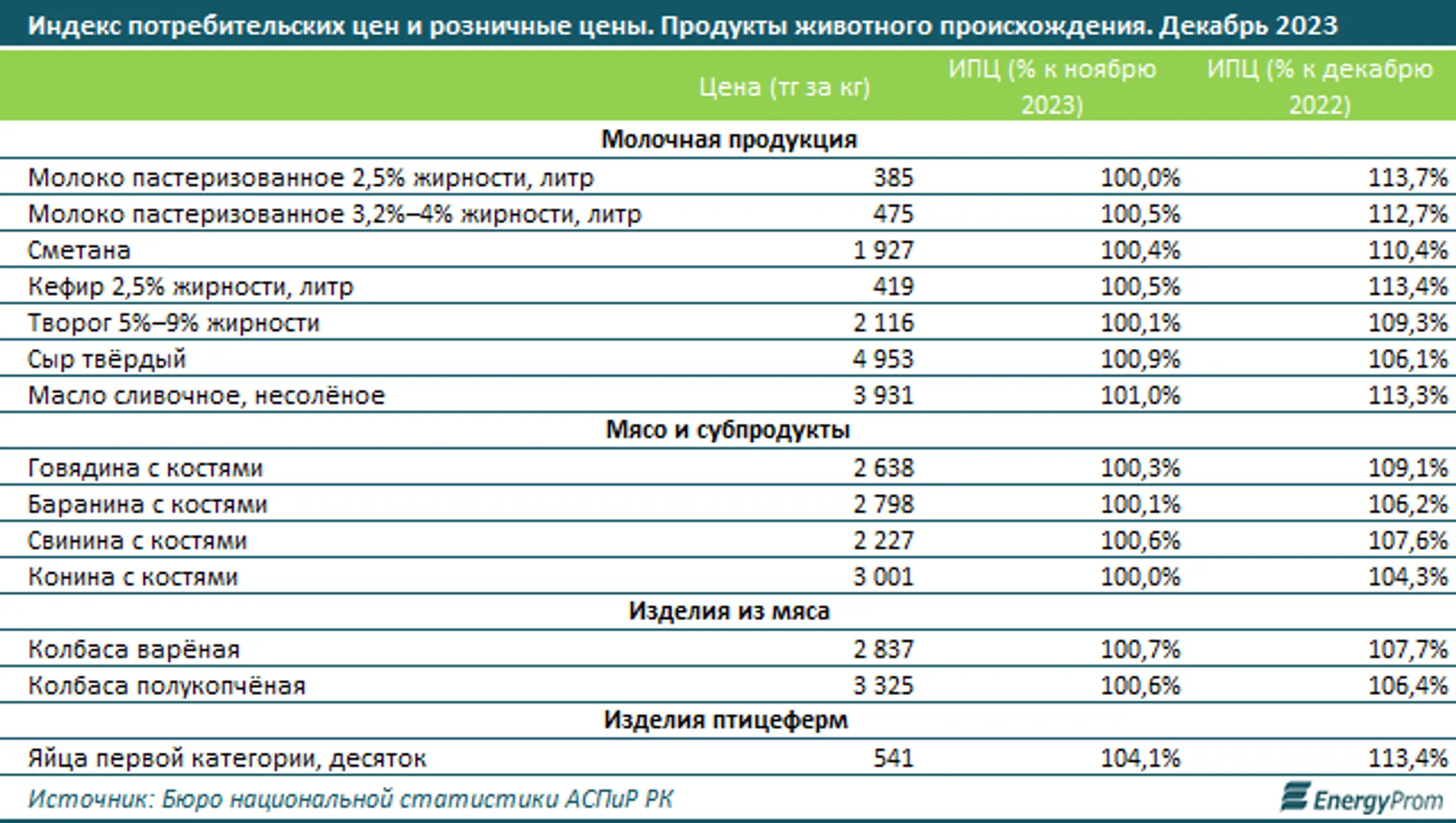 Изображение Kapital.kz
