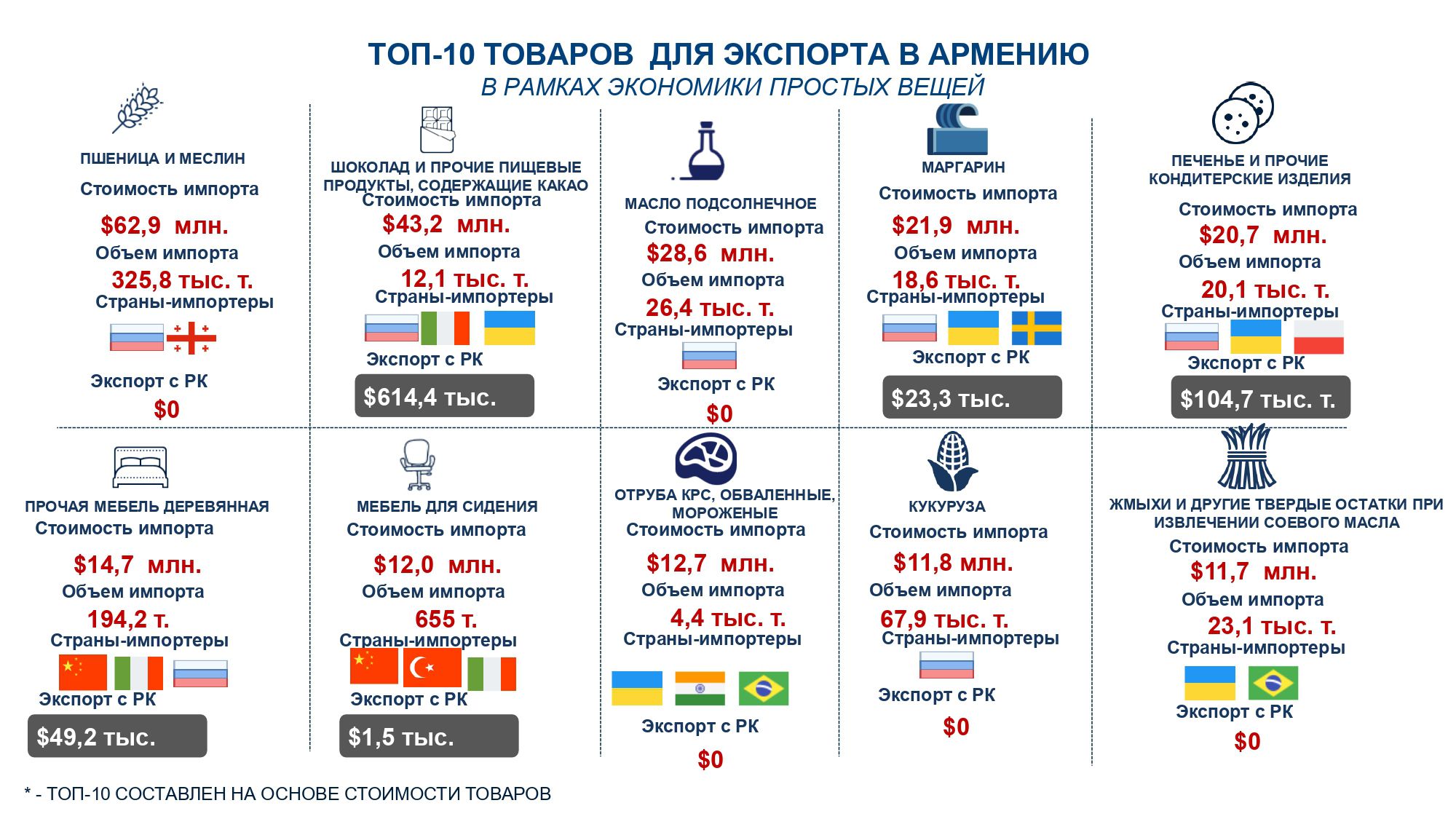 Остались ли в Алматы пустующие ниши для бизнеса? 173125 - Kapital.kz 