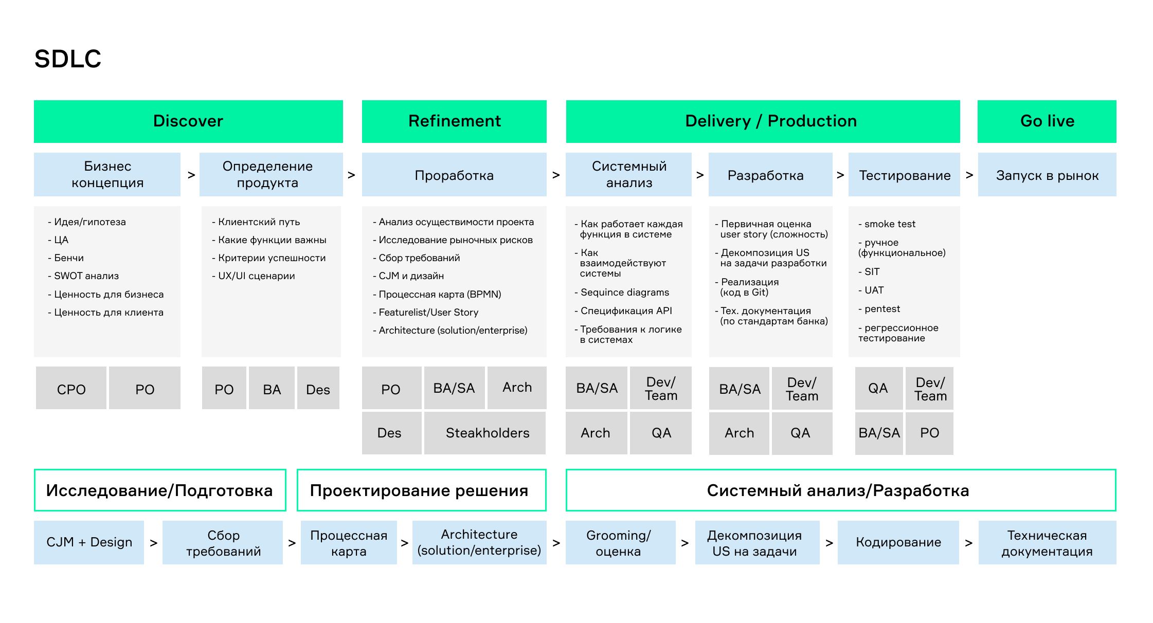 Работа в продукте и аутсорсе: опыт проджект-менеджера 3304360 — Kapital.kz 