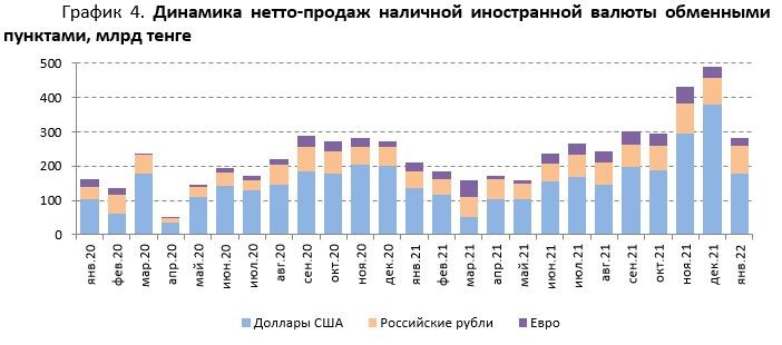 В Нацбанке рассказали о ситуации на финансовом рынке в январе  1246008 - Kapital.kz 