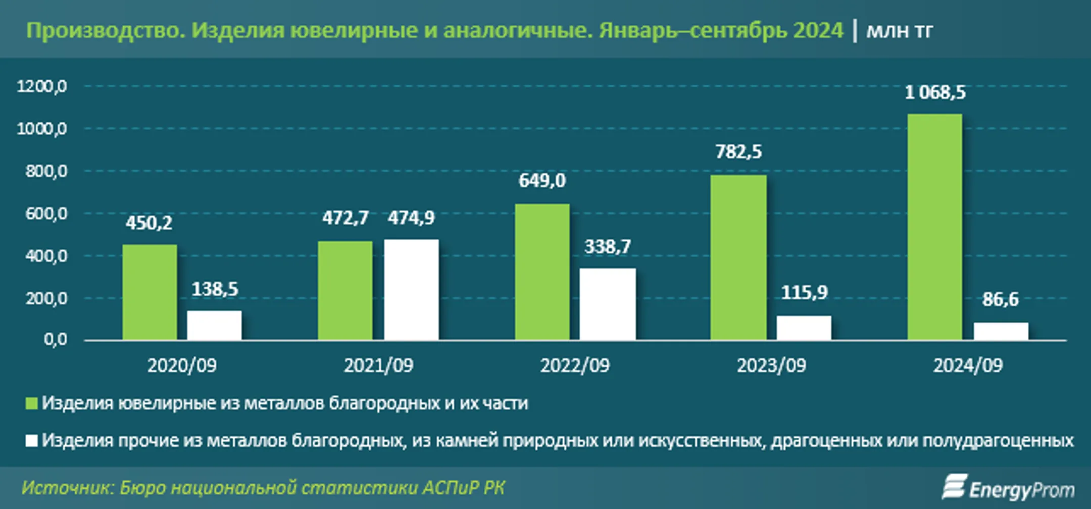 Изображение Kapital.kz