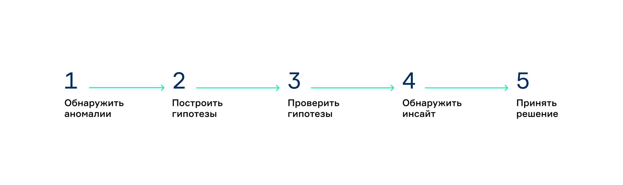 От data-driven к insight-driven - Image Kapital.kz
