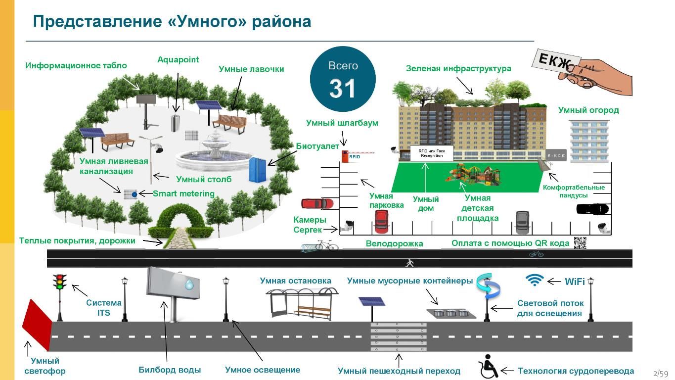 В Астане будет район с теплыми тротуарами и подогревом дорог 68057 - Kapital.kz 