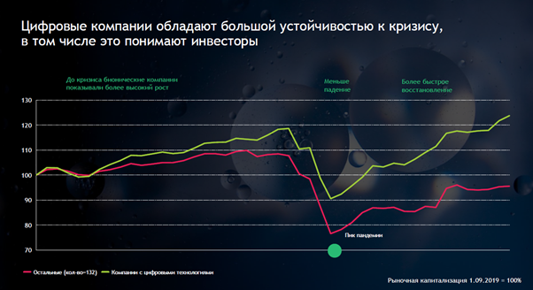 Что надо учесть при цифровизации горнодобывающей отрасли  1541612 - Kapital.kz 