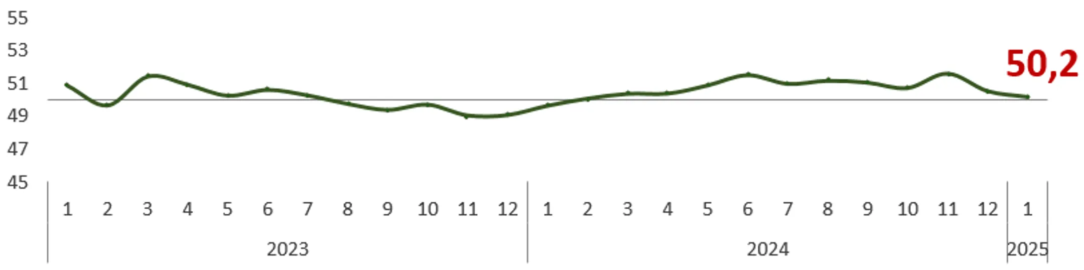 В январе деловая активность в Казахстане замедлилась - Image Kapital.kz