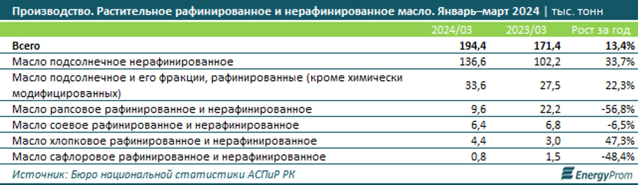 Изображение Kapital.kz