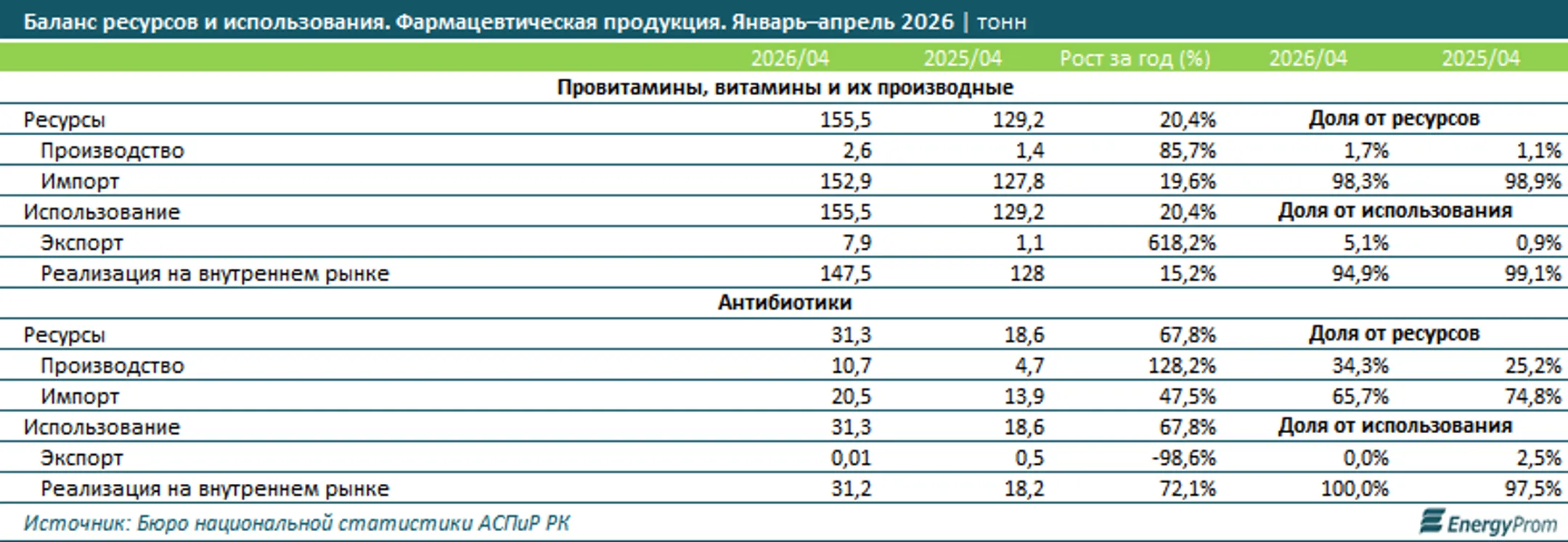 Изображение Kapital.kz