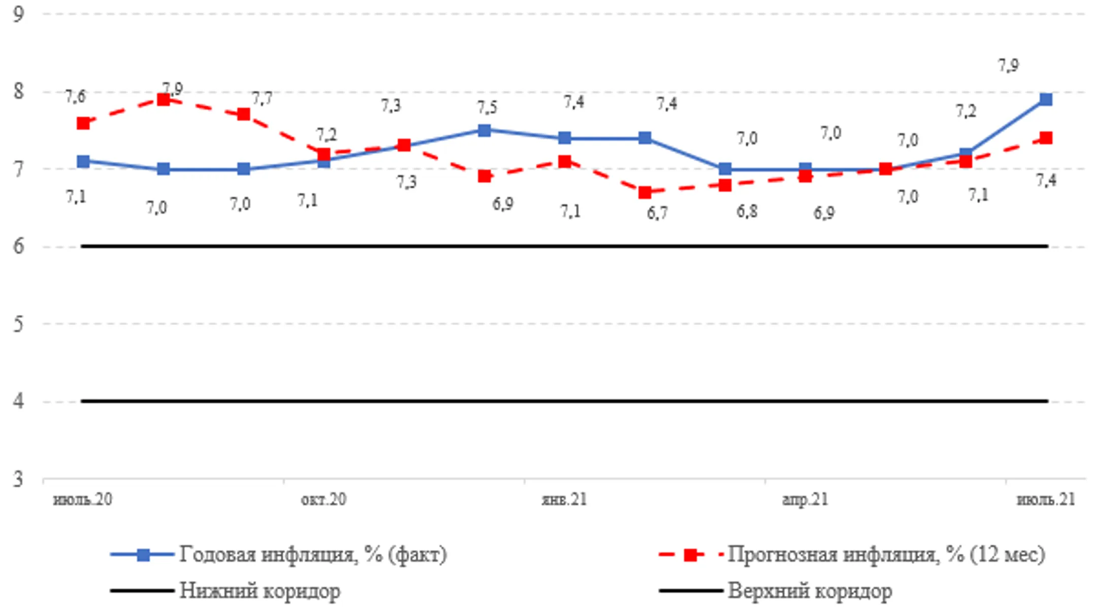 Решение Нацбанка по базовой ставке – ключевое событие дня - Image Kapital.kz