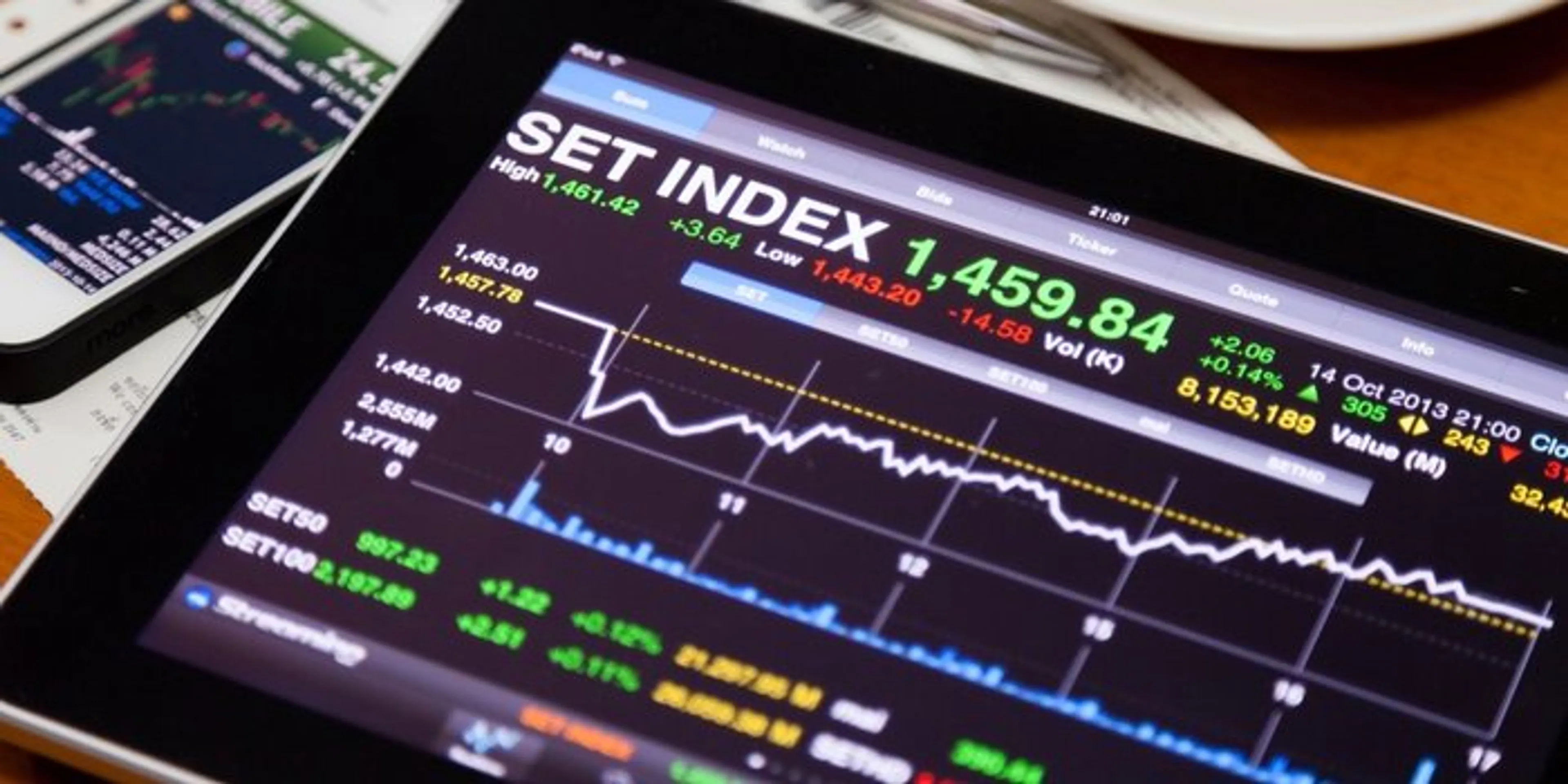 Капитал - Обзор цен на металлы, нефть и курс тенге на 18 октября