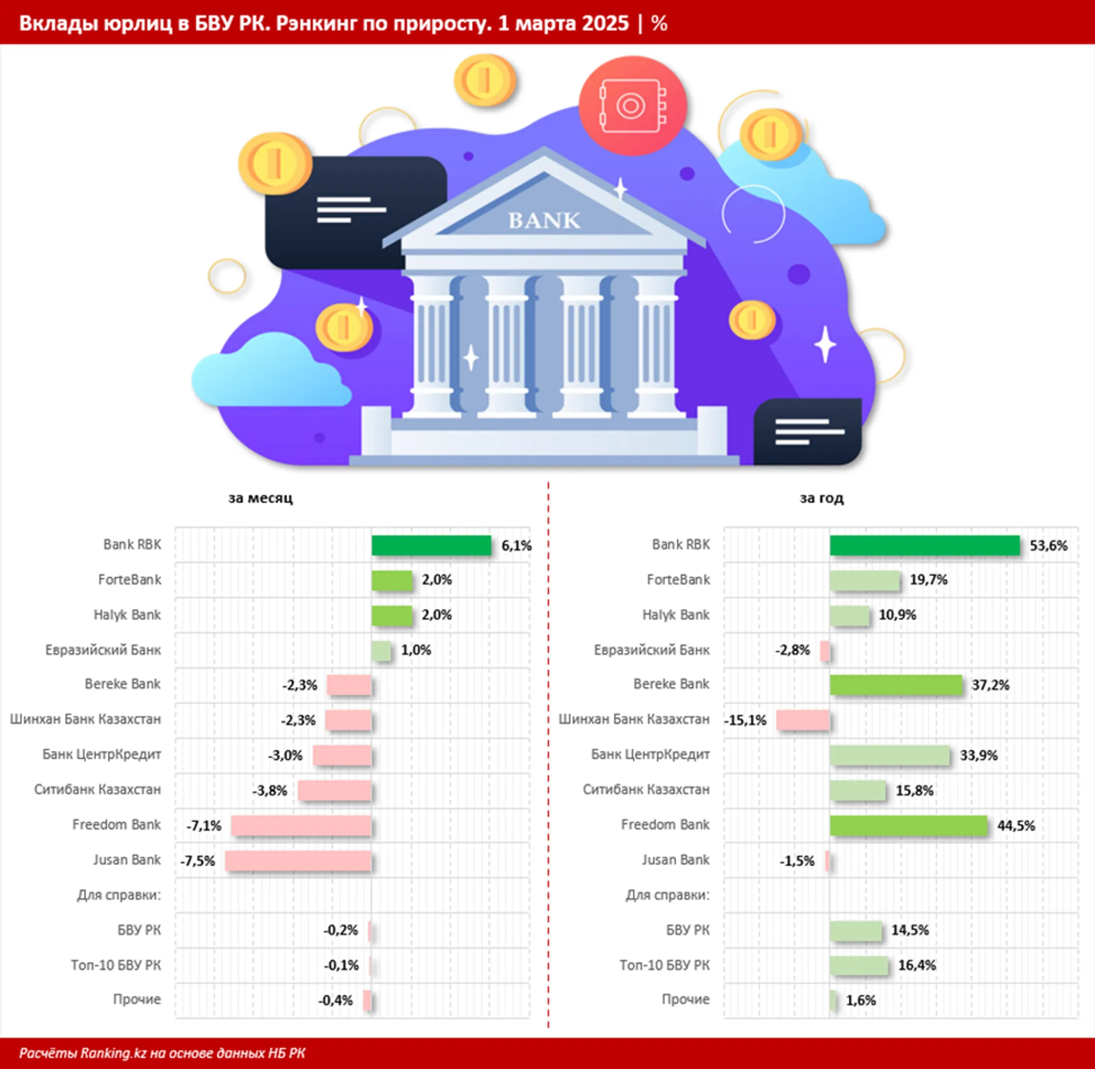 Изображение Kapital.kz
