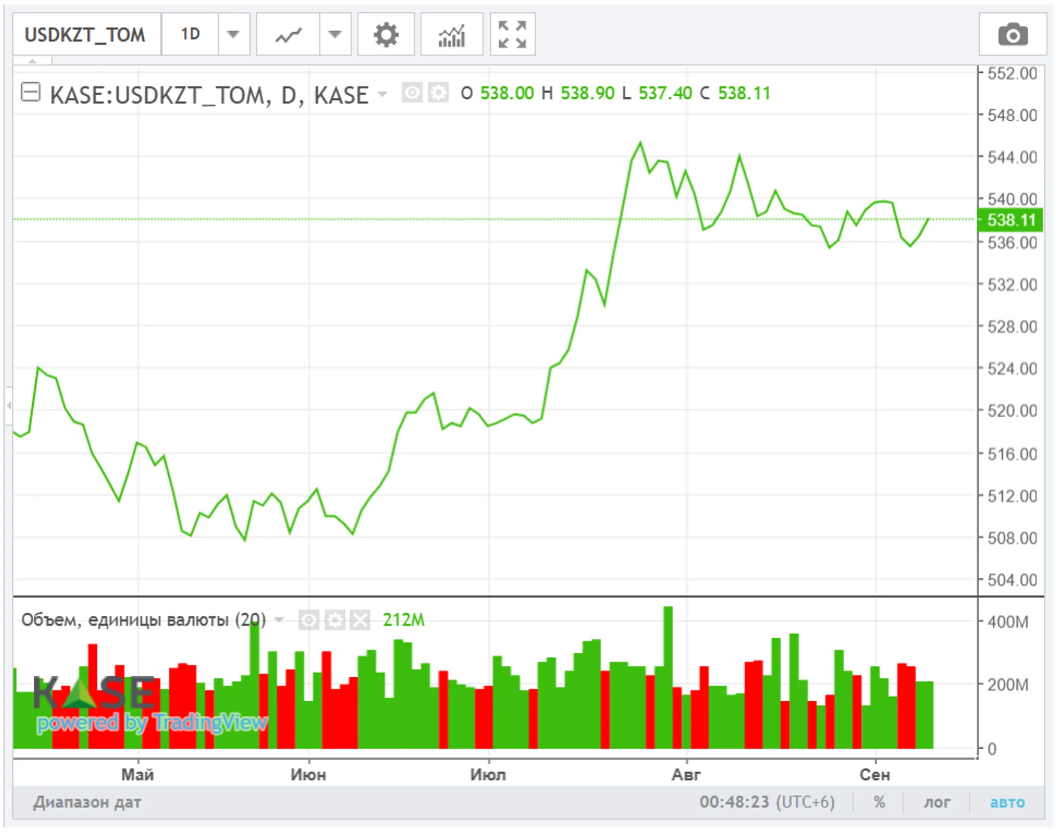 Изображение Kapital.kz