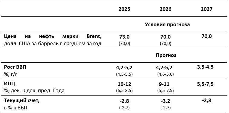 Бегство инвесторов от риска усилилось 3811744 — Kapital.kz 