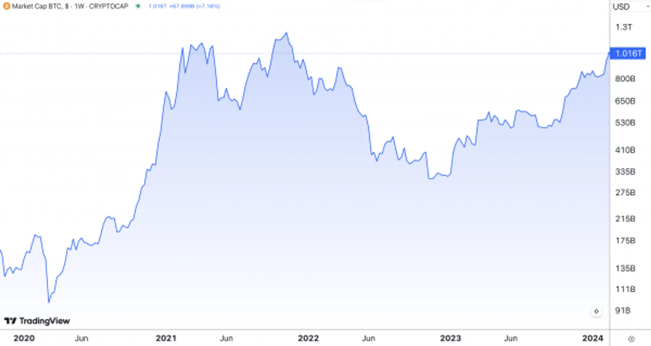 Акции банковского сектора в лидерах роста Индекса KASE - Image Kapital.kz