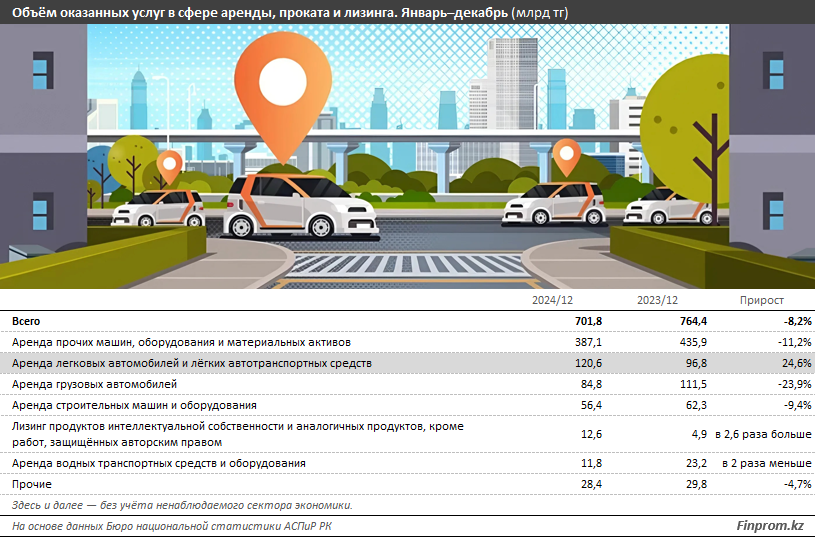 Рынок каршеринга в Казахстане вырос на 25% 3816054 — Kapital.kz 