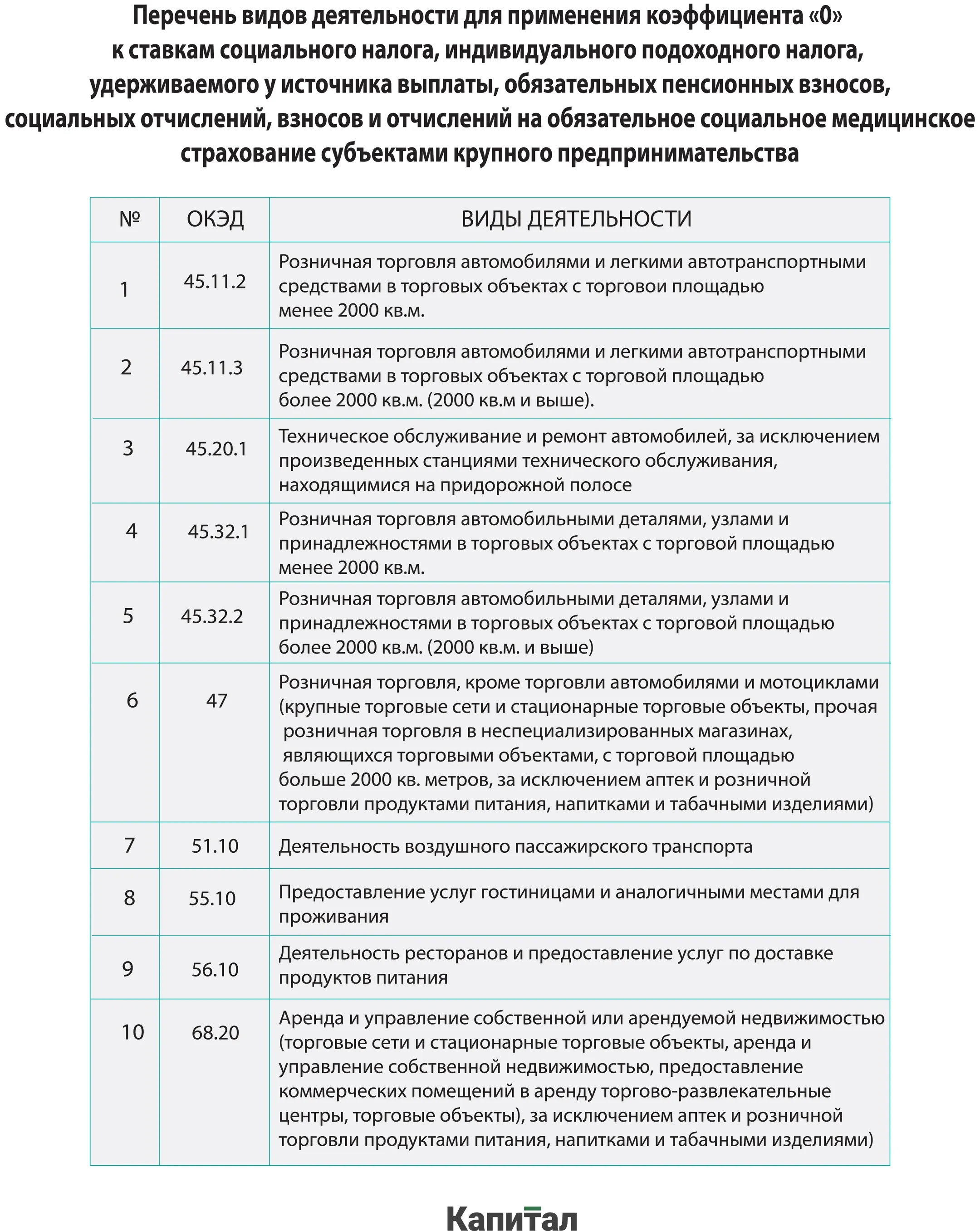 Изображение Kapital.kz