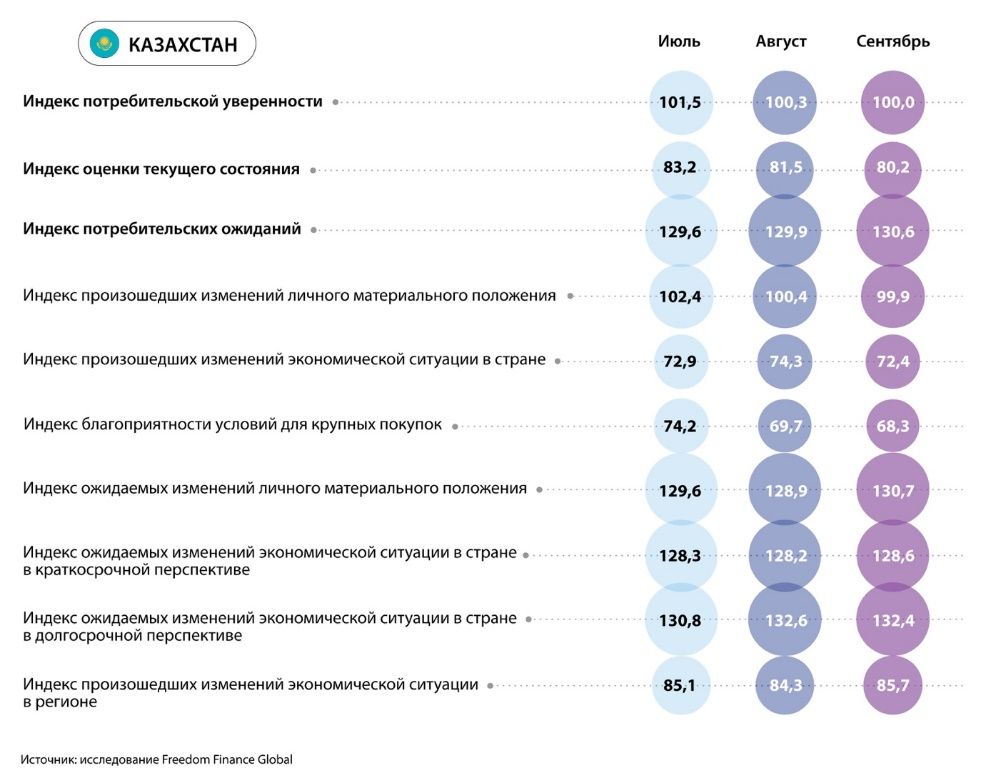 Что больше всего волнует жителей стран Центральной Азии 2504081 - Kapital.kz 