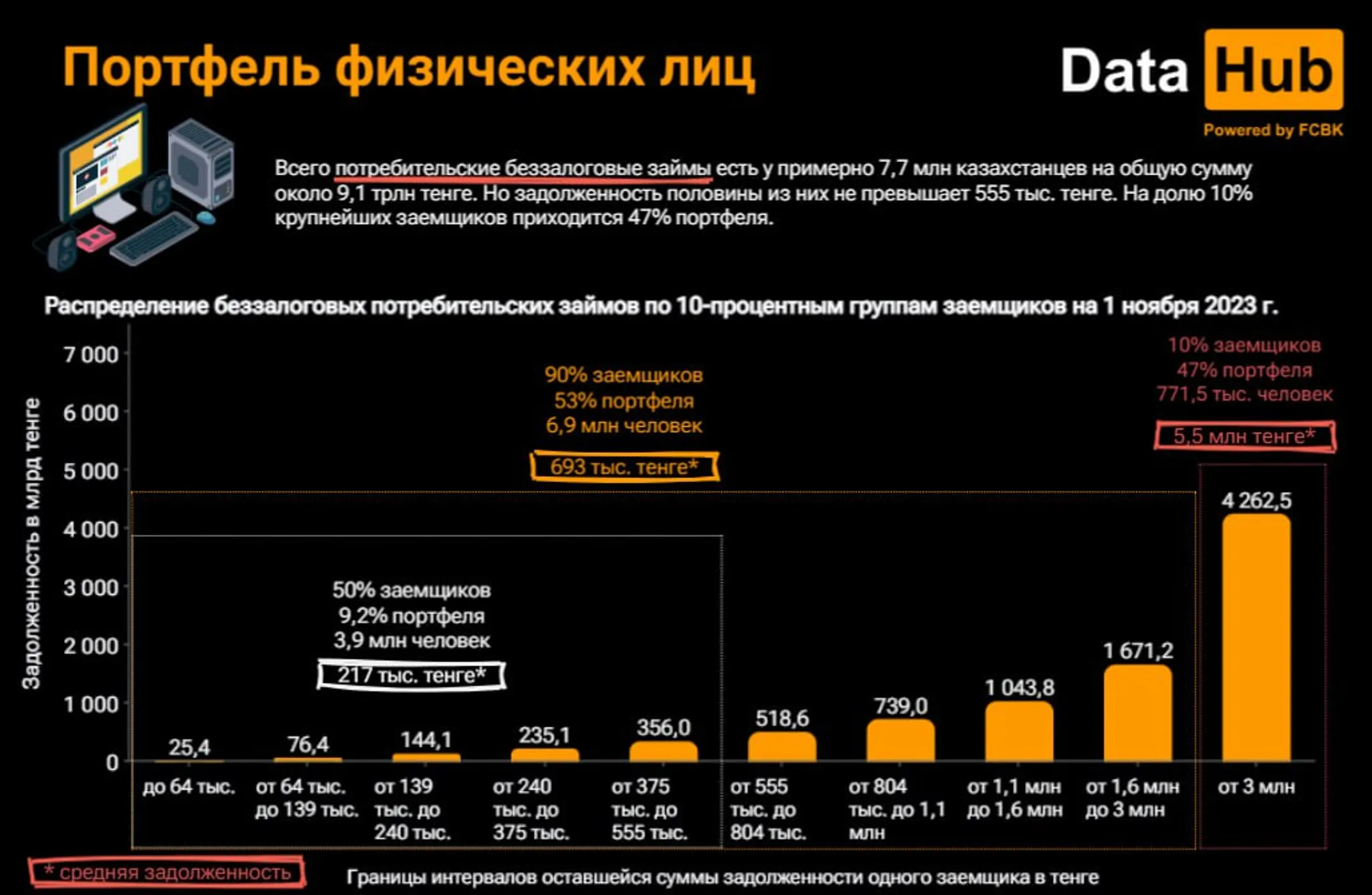 Изображение Kapital.kz
