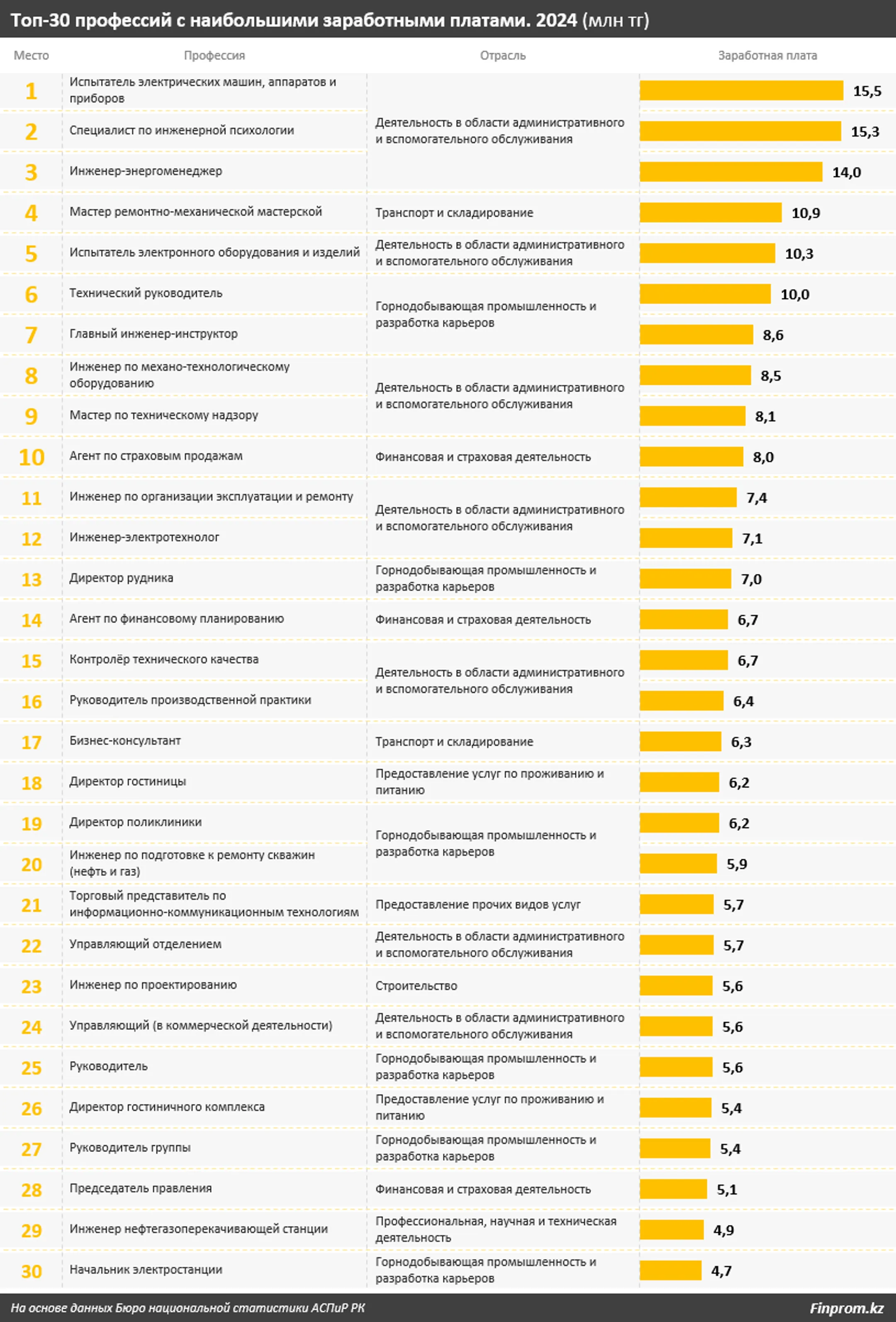 Изображение Kapital.kz