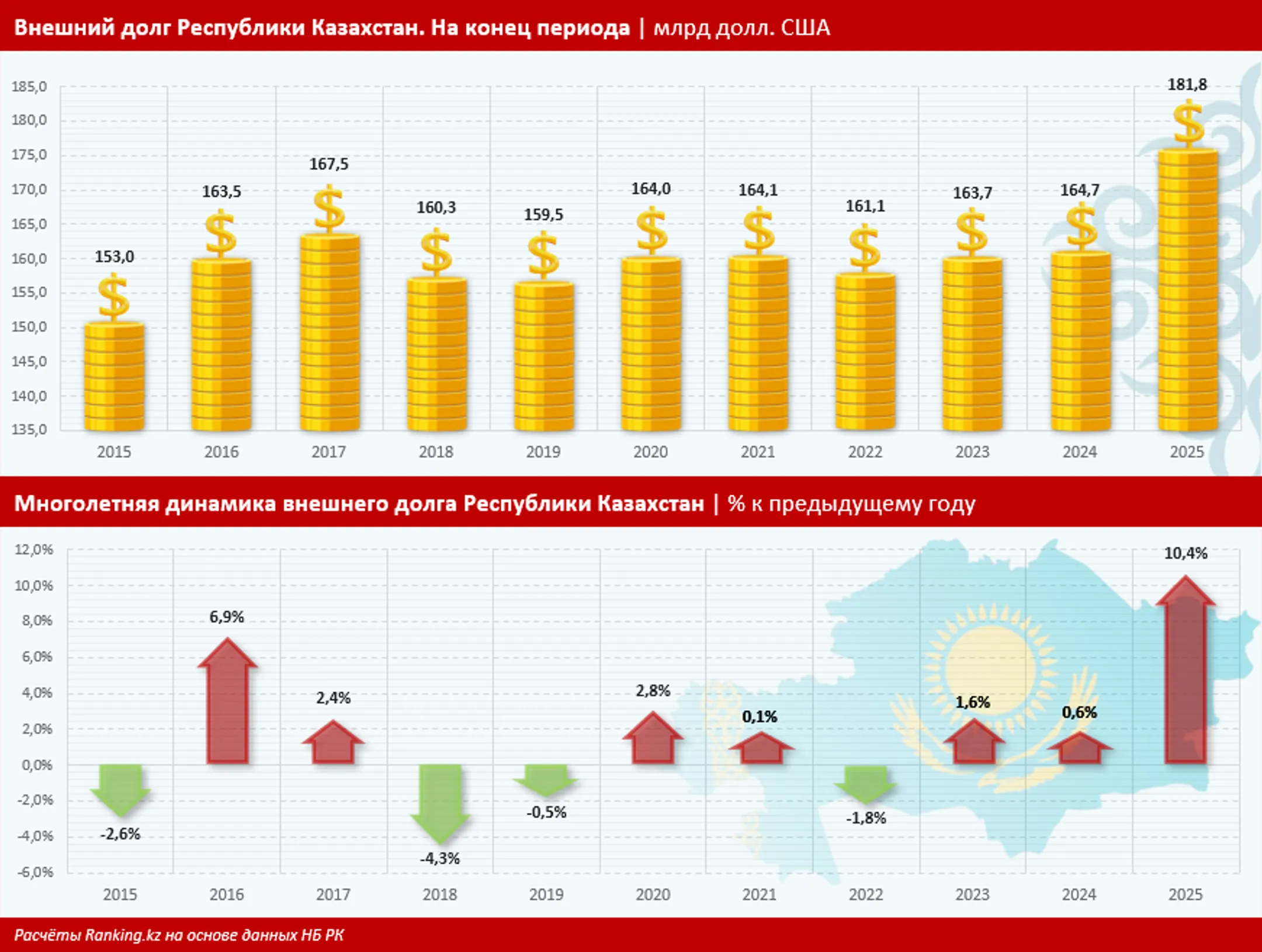 Изображение Kapital.kz