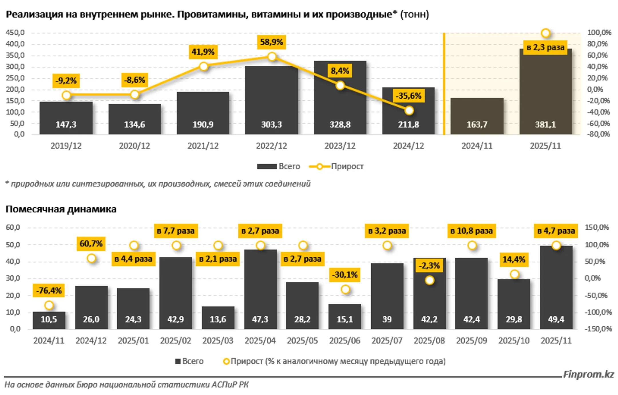 Изображение Kapital.kz