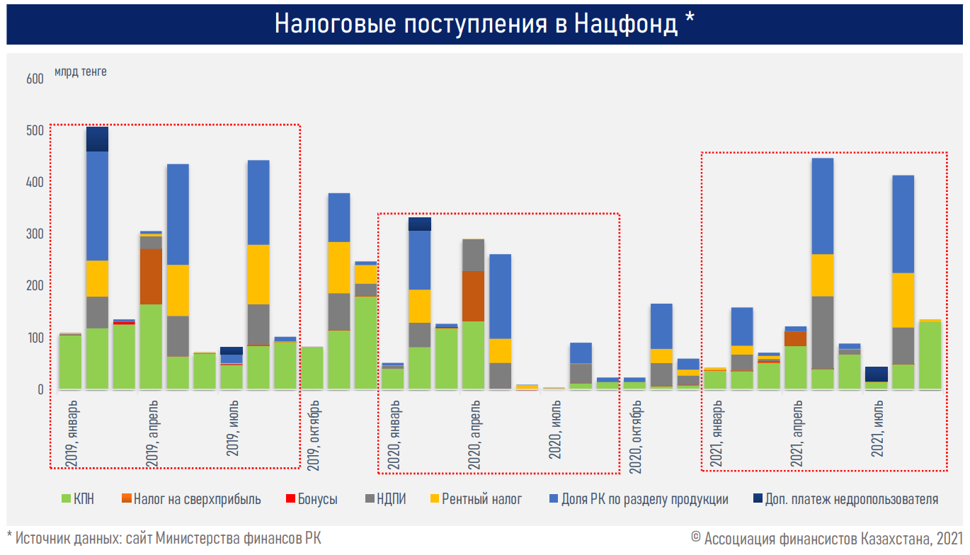 Расходы по обслуживанию и погашению госдолга превысили 2 трлн тенге 1031070 - Kapital.kz 