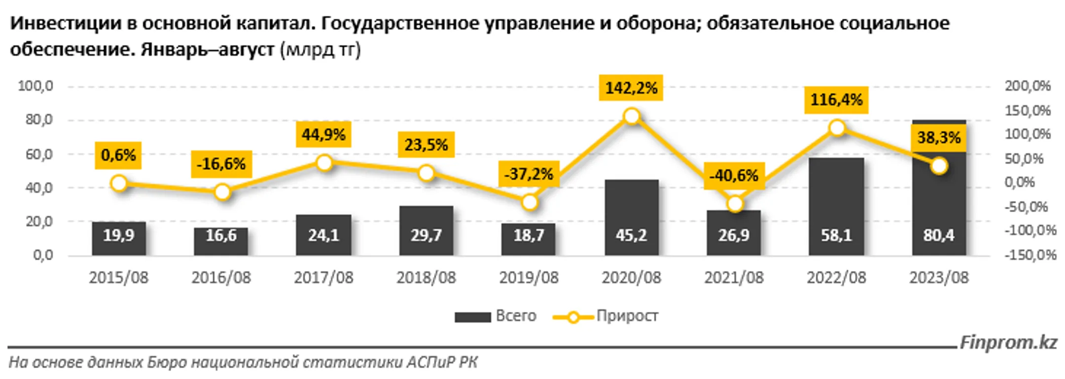 Изображение Kapital.kz