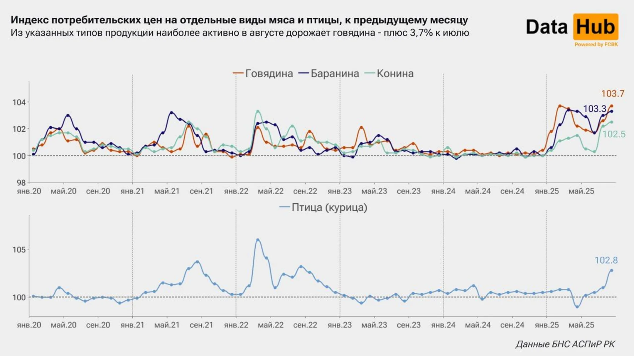 Изображение Kapital.kz