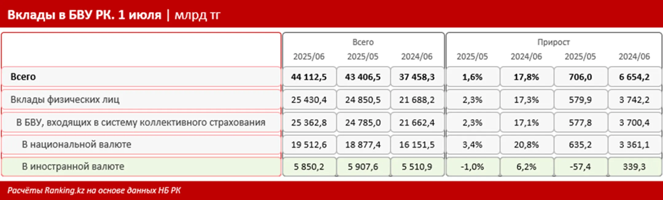 Изображение Kapital.kz